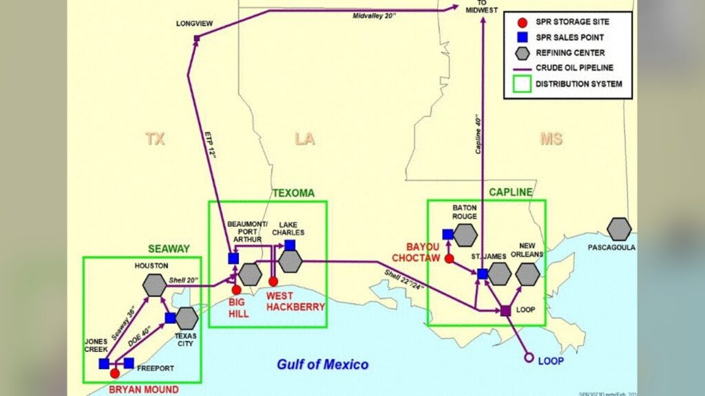Trump drained the Strategic Petroleum Reserve in March, bringing it to its lowest level since 1983.