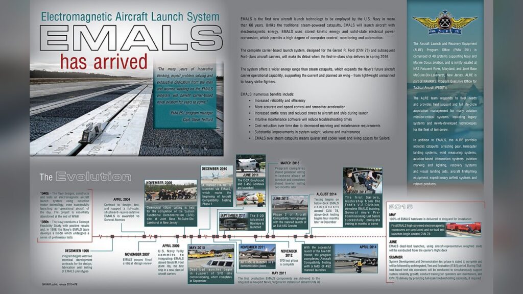 Electromagnetic Aircraft Launch System, EMALS is the electromagnetic launch system being removed from future Ford-class carriers.